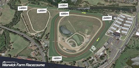 Warwick Farm Racecourse | Tips | News | How To Bet