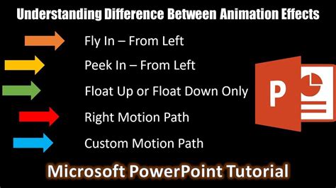 Understanding PowerPoint Animation Effects Tutorial For Beginners - YouTube