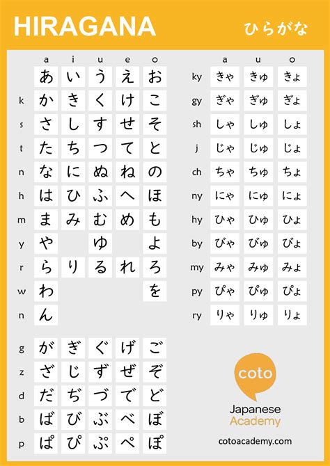 Hiragana Chart for Learning Hiragana