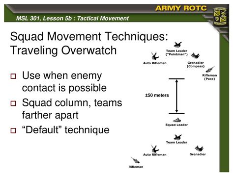 PPT - Squad Tactics: Tactical Movement PowerPoint Presentation - ID:358731