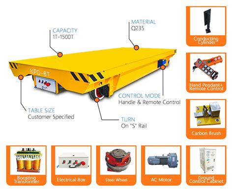 China Mining Resource Handling Rail Transfer Trolley Manufacturer and ...