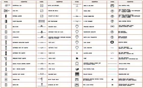 Mechanical Engineering Symbols