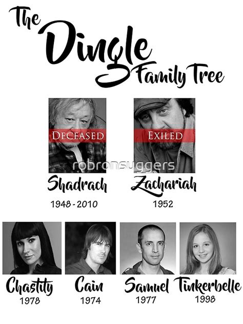 "Dingle family tree" Art Prints by robronsuggers | Redbubble