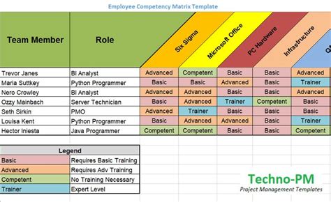 Skills Matrix Template Project Management Templates | Project ...