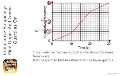 Cumulative Frequency: Find Upper And Lower Quartiles On Cumulative ...