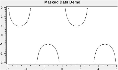 trigonometry - Graph $y=1/\sin x$ - Mathematics Stack Exchange