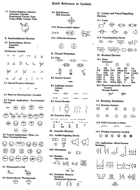 Ieee Symbols Electrical