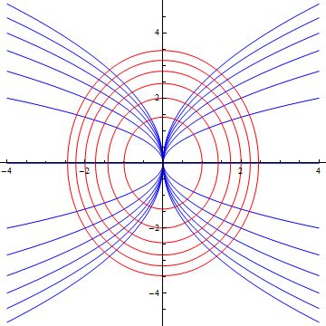 differential equations - How can I find the orthogonal trajectories of ...