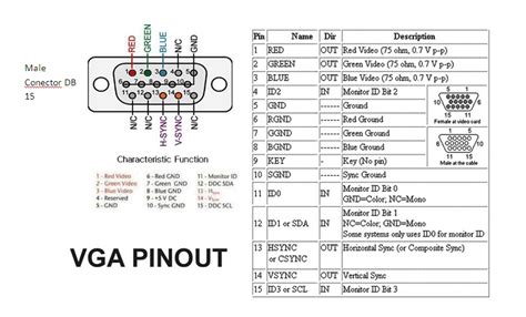 VGA Pinout DB15 diagram schematic and assignments - ServiceSparePart