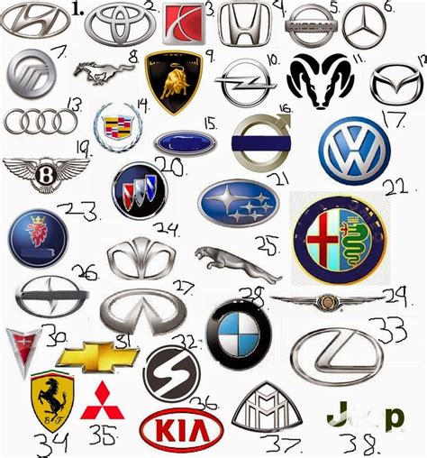 Car Logo | Best Joko Cars