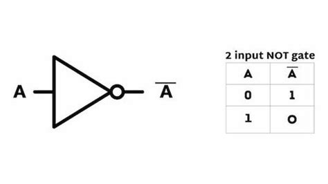 NOT Gate: Symbol Working Principle Truth Table Circuit, 60% OFF