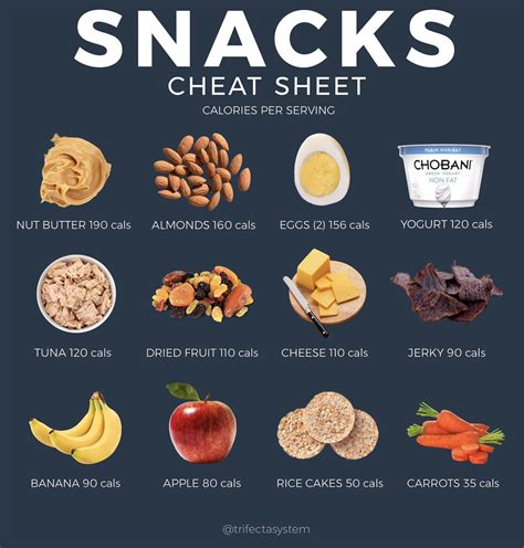 Paleo Snack Ideas For Weight Loss - WeightLossLook