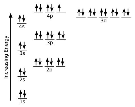 Arsenic Electron Configuration (As) with Orbital Diagram