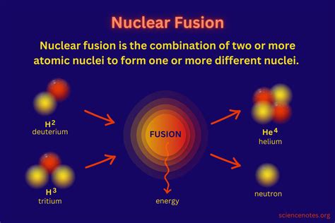 Nuclear Fusion In Stars Diagram