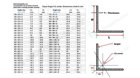 angel CG center dimension chart Archives » Fitter formula