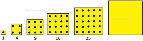 Square Numbers Patterns | Patterns in Square Numbers | Math Patterns