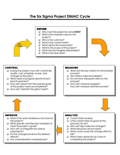 Dmaic Report Template Cool Best Photos Of Six Sigma Dmaic Examples Six ...