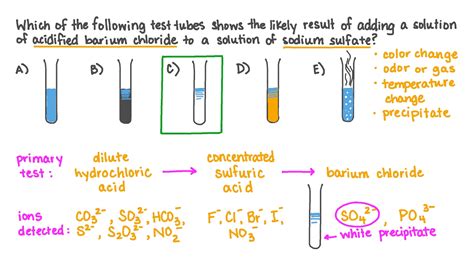 Question Video: Identifying the Result of Adding Barium Chloride ...