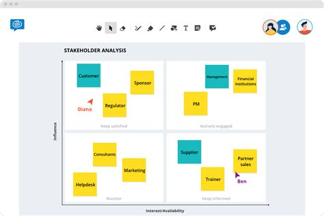 Create a stakeholder analysis with the Mendelow matrix | Free template