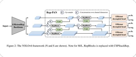 YOLO Algorithm for Object Detection Explained [+Examples]