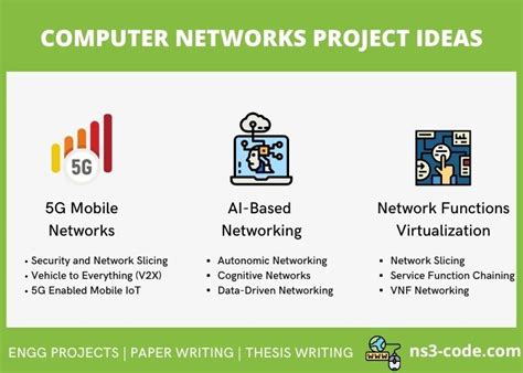 Trending Top 3 Computer Network Project Ideas [Research Areas]