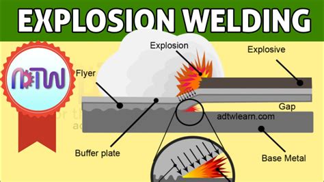 EXPLOSION WELDING PROCESS | How explosion welding process works ...