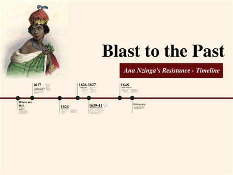 Ana Nzinga Resistance by Mady Hurst on Prezi