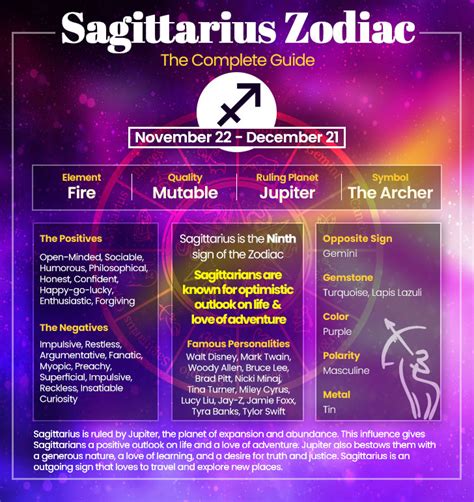 Sagittarius - Characteristics and General Features of Sagittarius