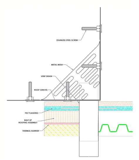 Scupper Drain – Roofing Supplies Canada