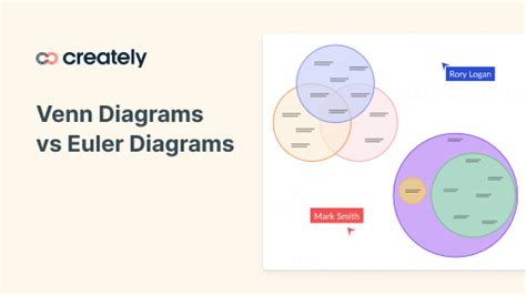 Euler Diagram