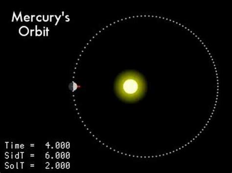 Mercury's Orbit - YouTube