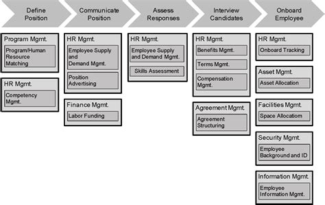 What Is A Process Capability Model - Design Talk