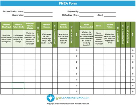 Failure Modes & Effects Analysis (FMEA) - Template & Example