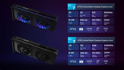 Intel Reveals Arc Alchemist Desktop GPU Specs And Intriguing Limited ...