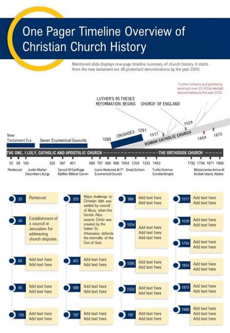 One Pager Timeline Overview Of Christian Church History Presentation ...