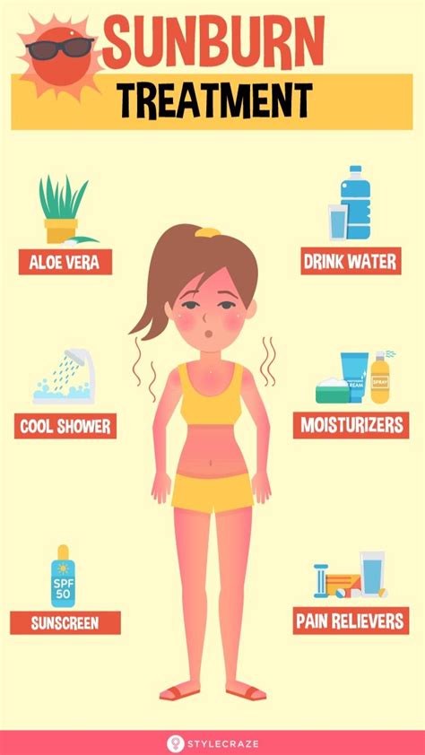 How To Treat Sunburn: A Comprehensive Guide - IHSANPEDIA