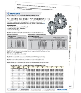 Gear Cutter Selection Chart