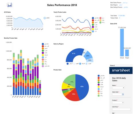 I Will Create Amazing Smartsheet Dashboards For You | Legiit