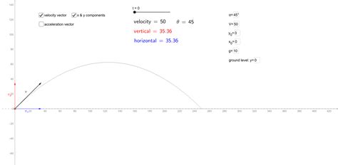 Projectile Motion Simulation – GeoGebra