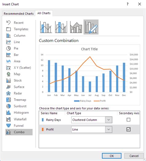 Combination Chart in Excel