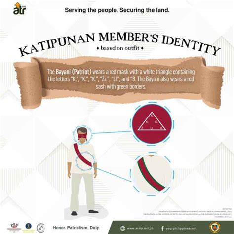 Katipunan Member's Identity Based On Outfit - The Philippines Today