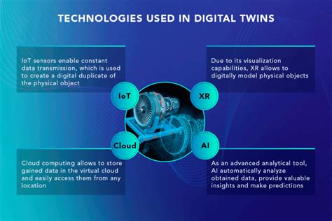 Digital Twin Use Cases and Applications | softengi.com