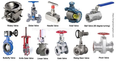 Types of Valves: Application, Working, Design & Methods - Engineering Learn