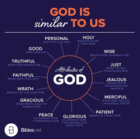 Printable List Of Attributes Of God