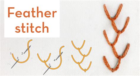 Feather stitch- embroidery how-to, quick video, and step by step guide