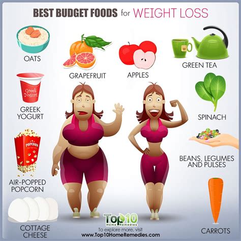 how to lose weight best foods Foods weight loss budget good ...