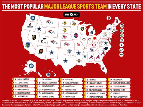 Which pro sports teams have the most retired numbers? - ppnsolutions.com