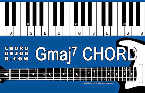 Chord du Jour: Dictionary: Gmaj7 Chord