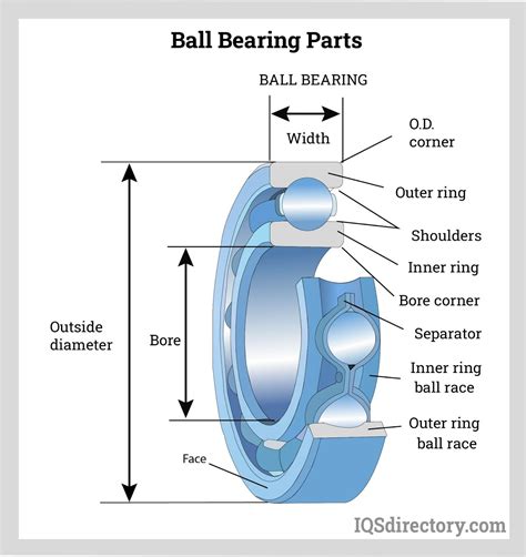 Ball Bearings: Types, Design, Function, And Benefits | atelier-yuwa.ciao.jp