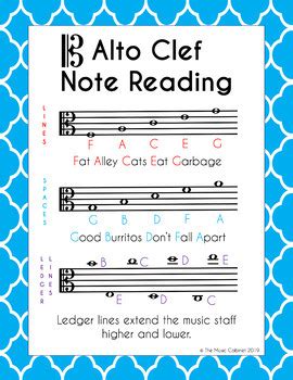 7+ Alto Clef Notes Pdf - KarlyKarli